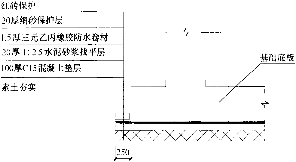 圖6-26 基礎(chǔ)底板防水邊緣保護(hù)措施節(jié)點(diǎn)圖